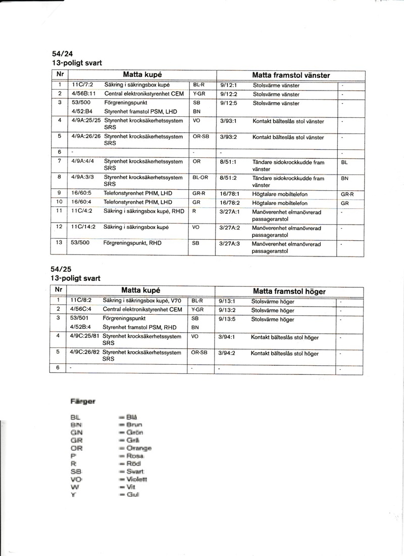 volvosweden.se/images/Volvo_guider_manualer/Hur_man_fels%C3%B6ker_stolsv%C3%A4rmen_s%C3%A4tesv%C3%A4rmen_Volvo_S60_S80_S40_C70_V70_V70N_XC70_XC60_XC90/Kopplingsschema_s%C3%A4tesv%C3%A4rmare_stolsvarme_f%C3%B6rarstor_v70n_bild10.jpg